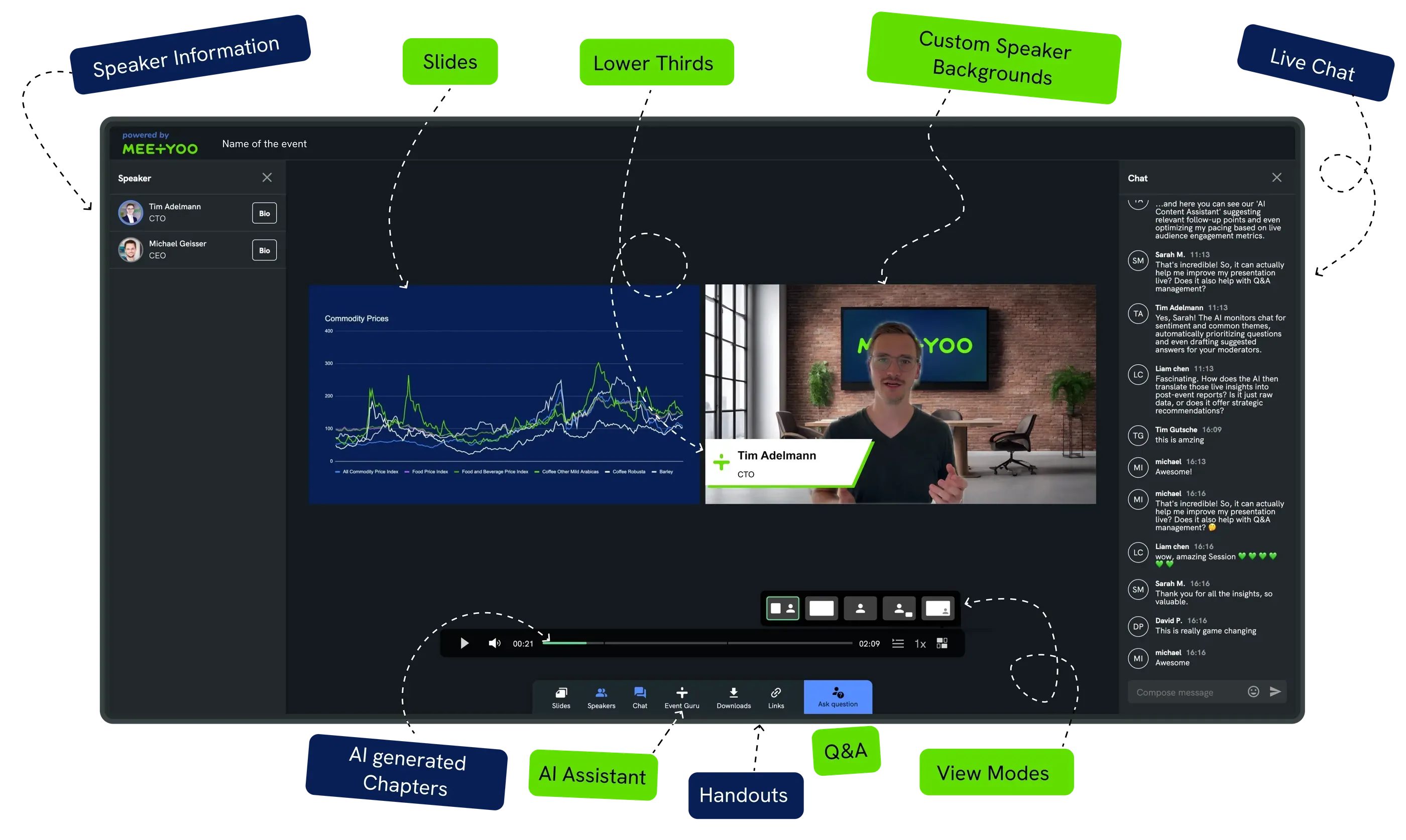 Professional MEETYOO webcast stage with full CI branding, lower thirds, and overlays